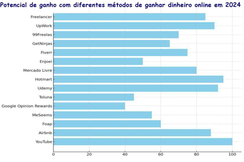 graficos de ganho